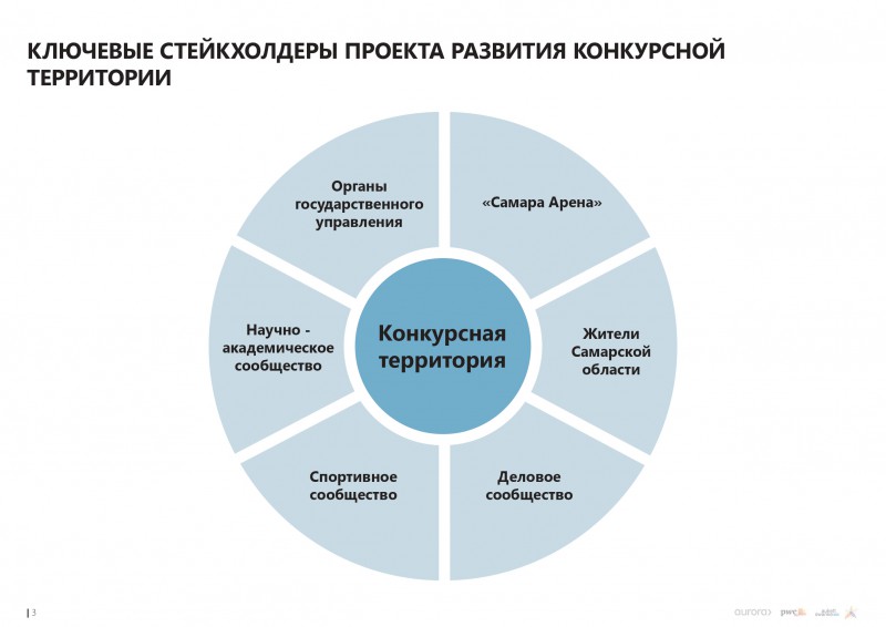 avrora-prezentatsiya-russmall_page-0003.md.jpg