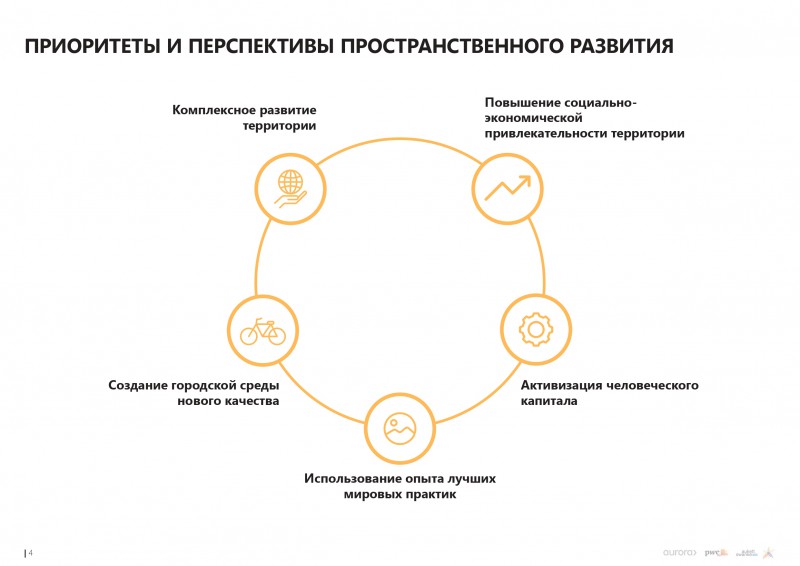 avrora-prezentatsiya-russmall_page-0004.md.jpg