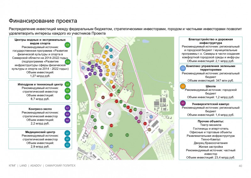 kpmg-prezentatsiya-a4-rus_page-0040.md.jpg