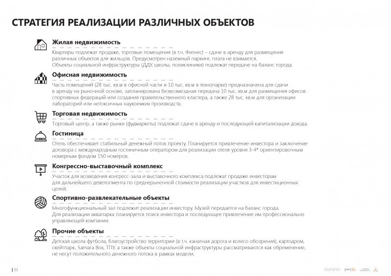 avrora prezentatsiya russmall page 0051